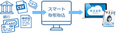 スマート取引取込